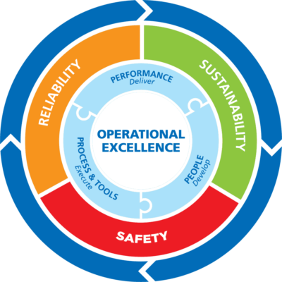 medco_operation_exellence_3-1024x1024